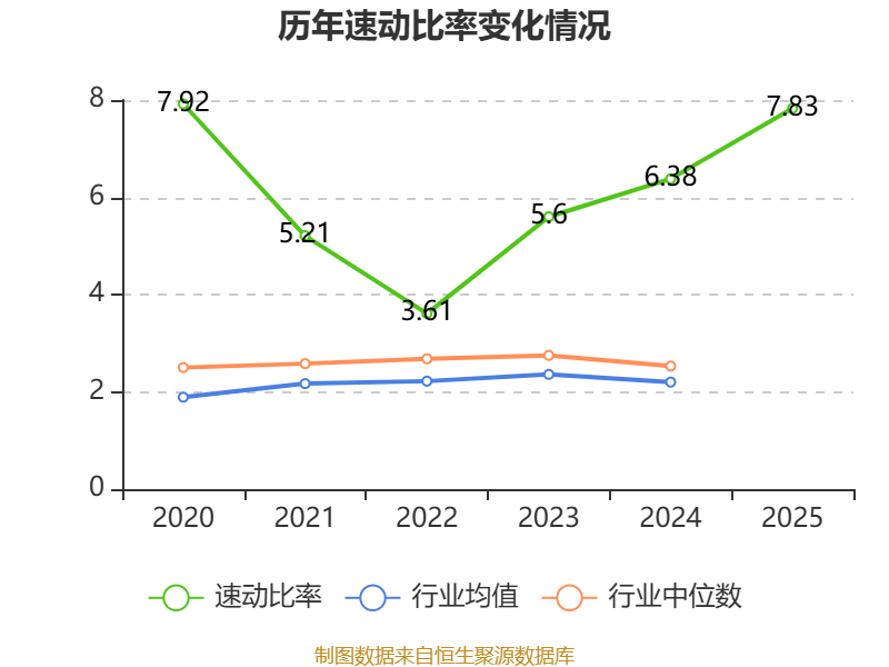 金域医学（603882）2026年一季报简析：净利润同比增长254%，盈利能力上升