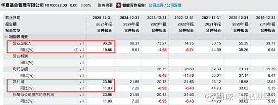 三木集团：下修2025年度业绩预期 预亏8.8亿元―9.1亿元