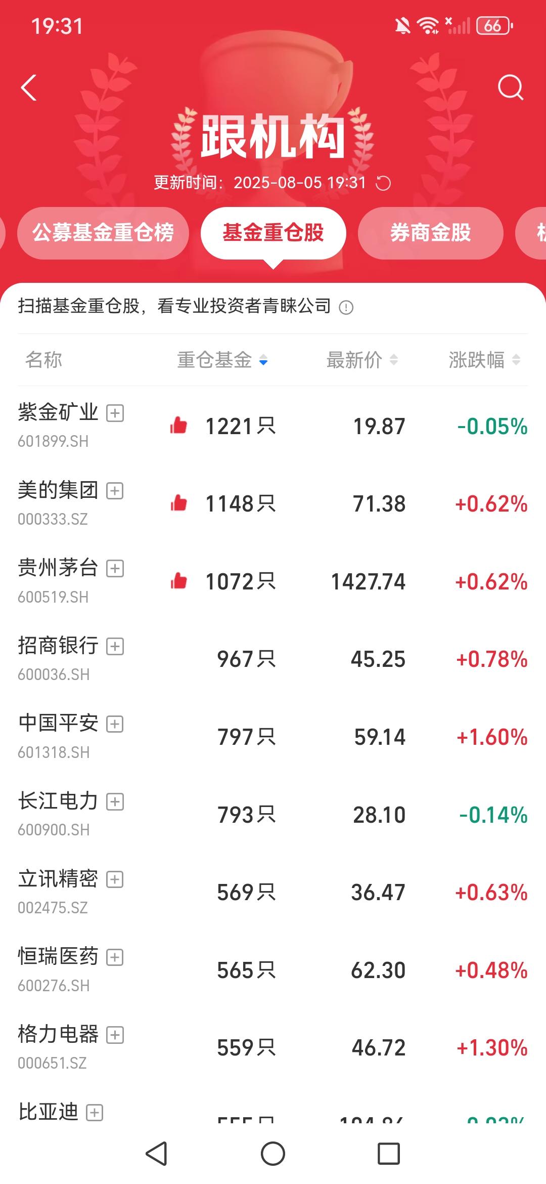 国债期货开盘全线下跌
