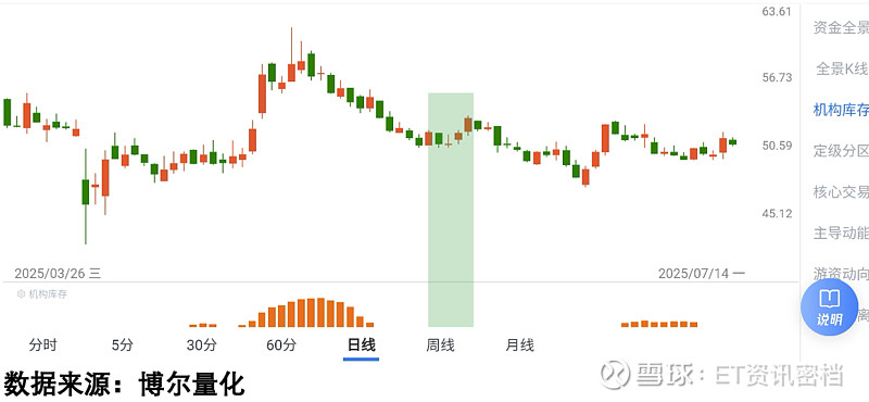 密集出手！公募定增新动向，多位明星基金经理加仓这些领域