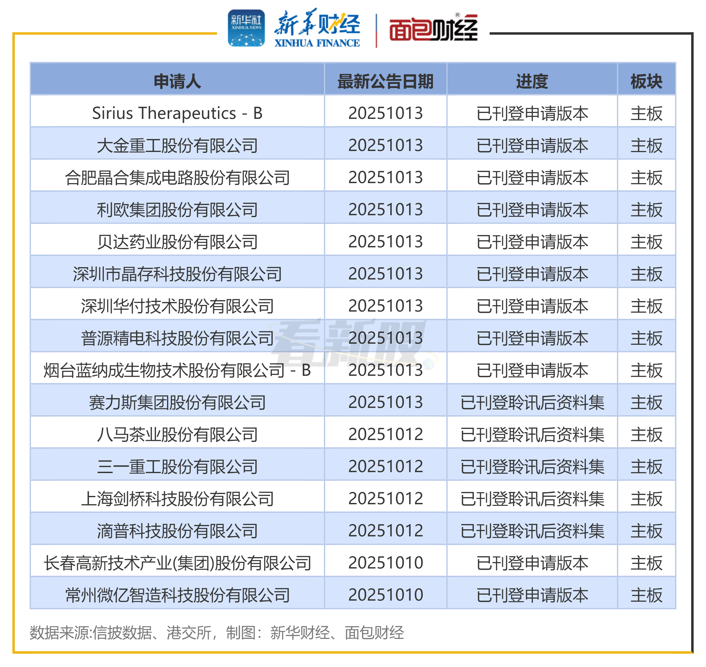 密集出手！公募定增新动向，多位明星基金经理加仓这些领域