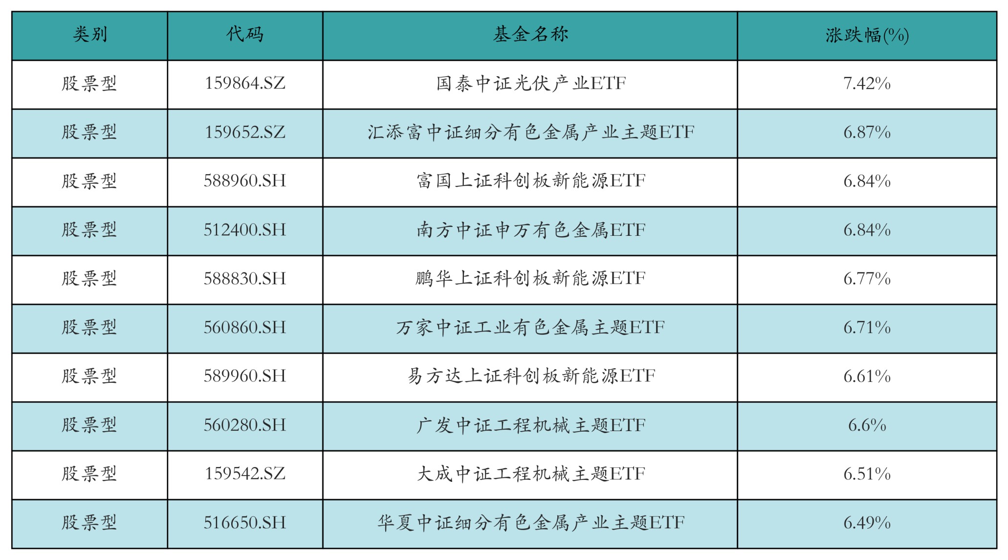 密集出手！公募定增新动向，多位明星基金经理加仓这些领域
