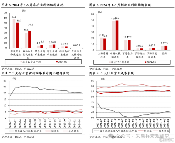 国家统计局：一季度规模以上原材料制造业利润同比增长77.9% 继续保持高速增长态势