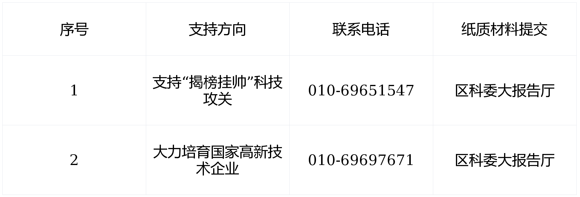 部署上百项“揭榜挂帅”攻关任务——更大力度超前布局未来产业