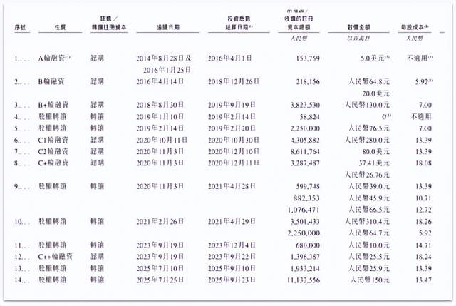 C联讯上市首日获融资买入18.24亿元,占成交额的15.98%