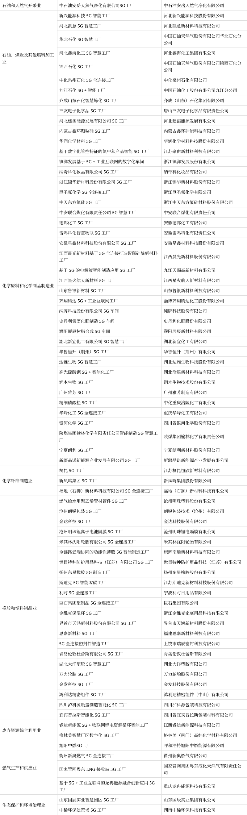 工信部公布2025年度5G应用“扬帆”行动重点城市总结评估情况