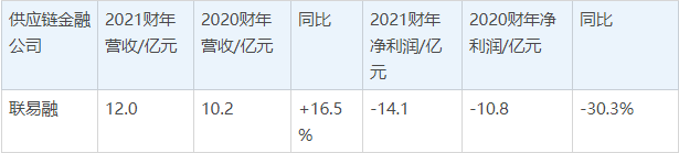 凯旺科技（301182）2026年一季报简析：营收上升亏损收窄，盈利能力上升