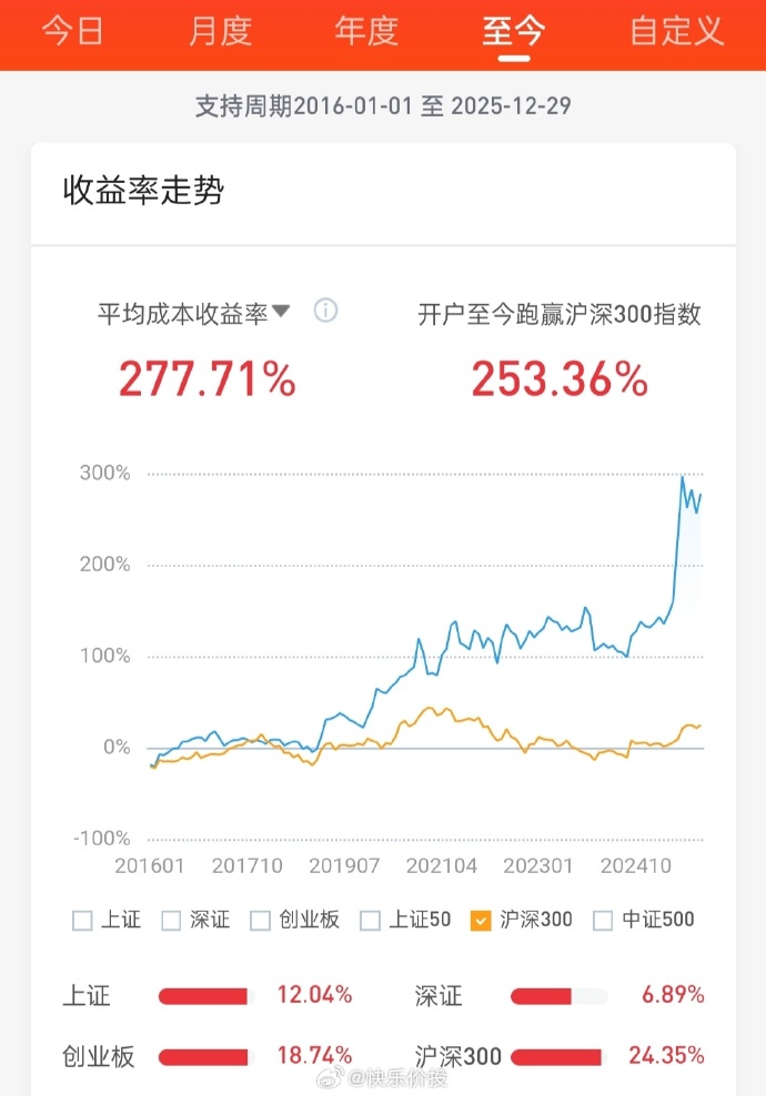 中小盘股本周走势分化，顺周期核心宽基中证500ETF易方达（510580）配置价值受关注