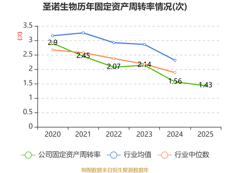 奥特佳：2025年净利润同比增长84.29% 拟10派0.0608元