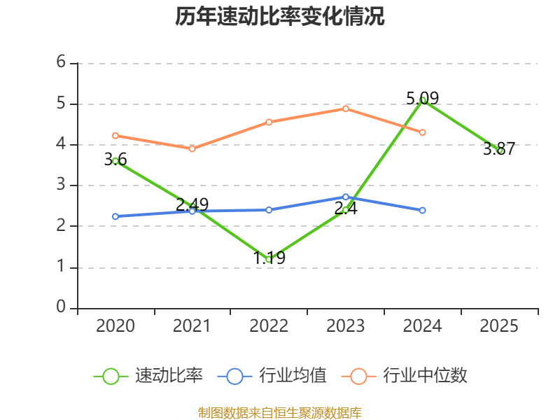 东威科技：2025年净利润同比增长74.58% 拟10派2元