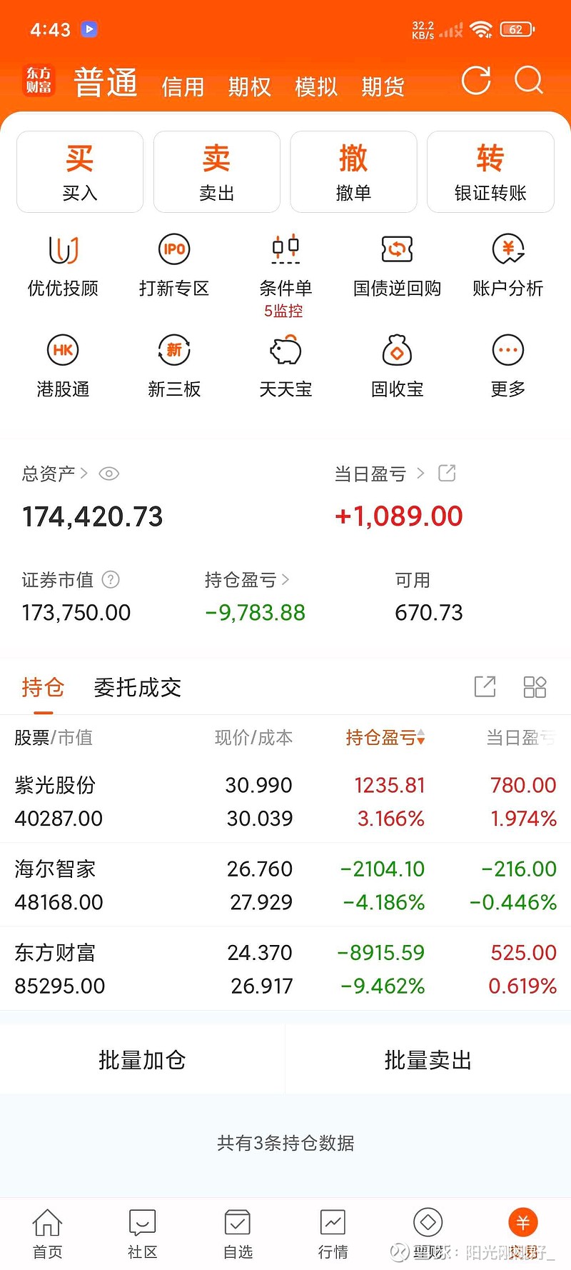 中证小盘500指数ETF今日合计成交额78.81亿元，环比增加37.09%