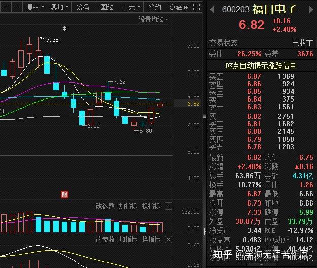 赛英电子龙虎榜：营业部净卖出99.07万元