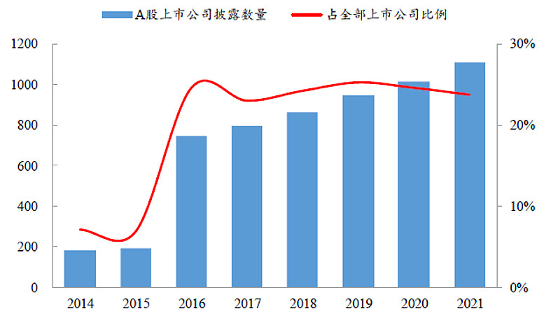 新刊速读 | 以ESG定价信号引导债券供需匹配