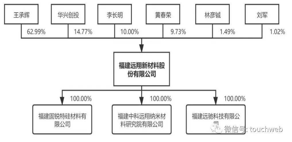 资产处置收益退潮，飞凯材料Q1业绩增速回落，应收账款反超营收