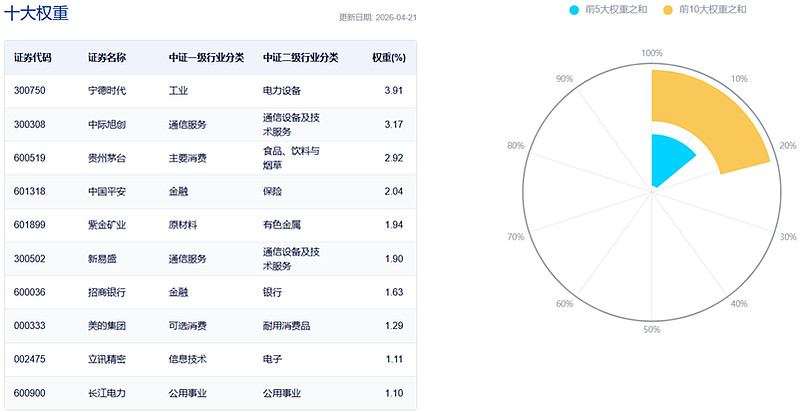 1-2月主要经济指标增长加快，A500ETF易方达（159361）助力把握核心资产配置机遇