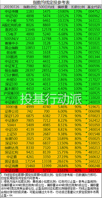 A股三大指数涨跌不一，关注A500ETF易方达（159361）、沪深300ETF易方达（510310）等产品投资机会