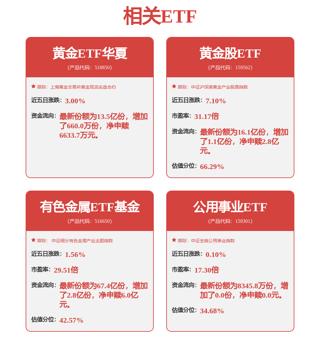 A股三大指数涨跌不一，关注A500ETF易方达（159361）、沪深300ETF易方达（510310）等产品投资机会
