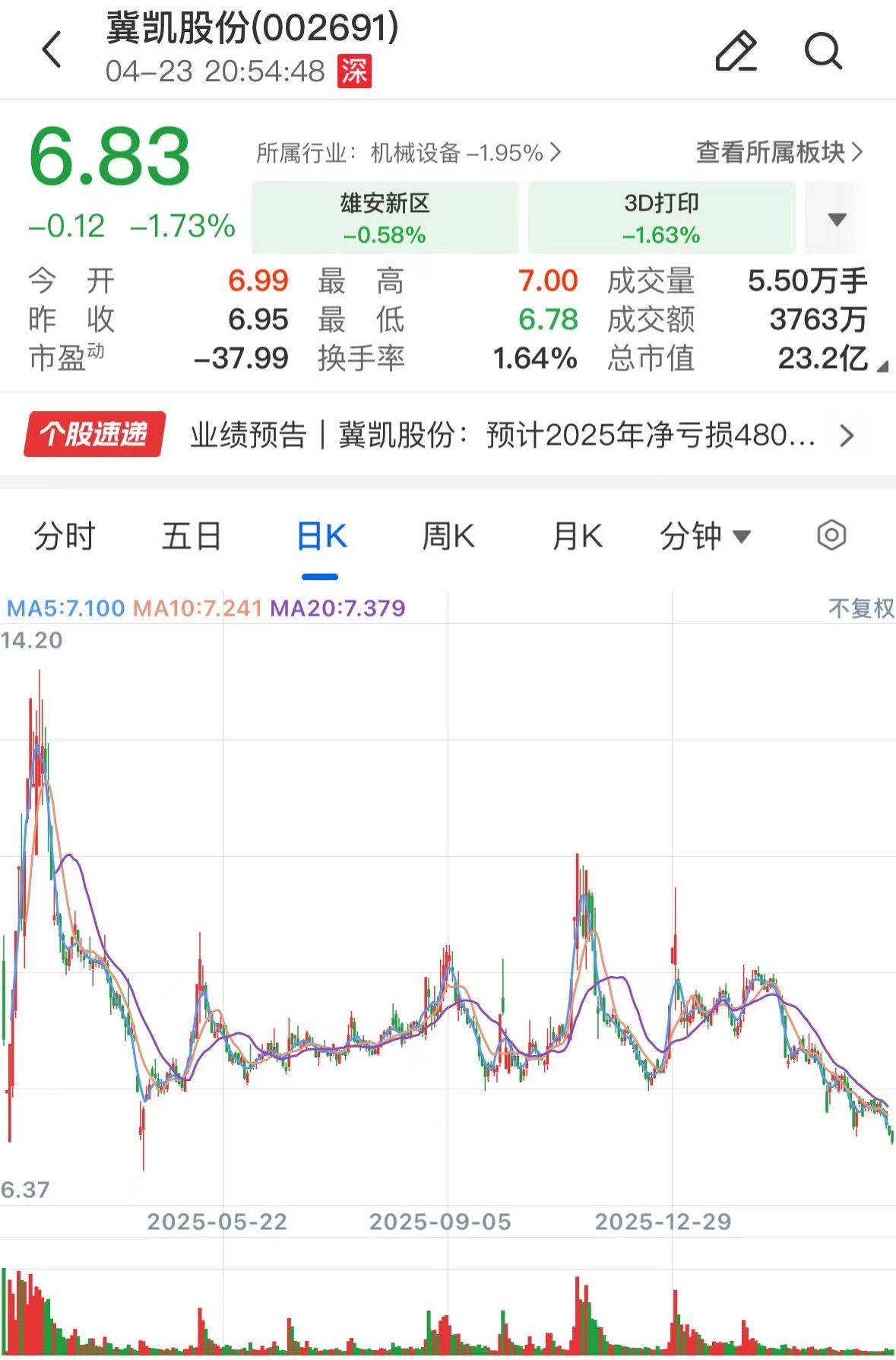 *ST智胜2025年营收达标3亿元保壳有望 申请撤销退市风险警示