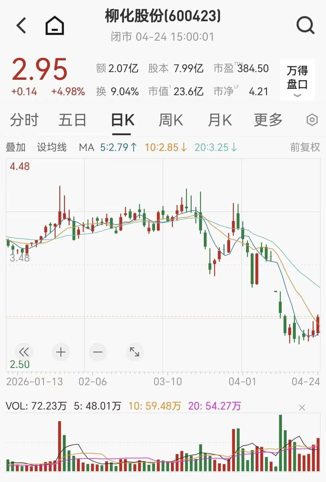 2025年净资产由负转正，*ST南置申请撤销退市风险警示