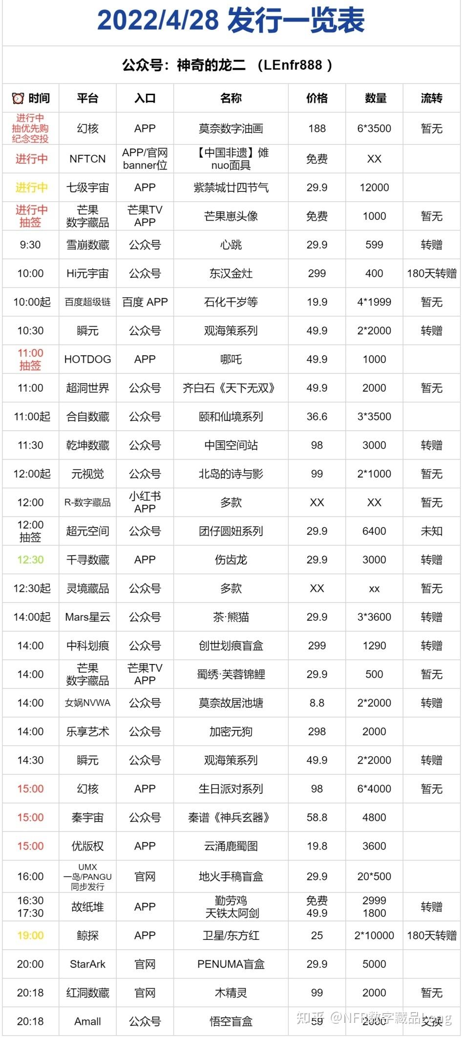 4月28日重要资讯一览