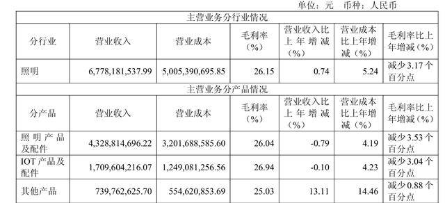 鲁阳节能：2026年第一季度净利润约292万元，同比下降95.14%
