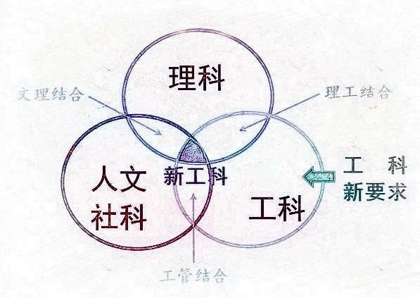 公共工程、采矿和房地产将占智利投资项目用工需求的85%