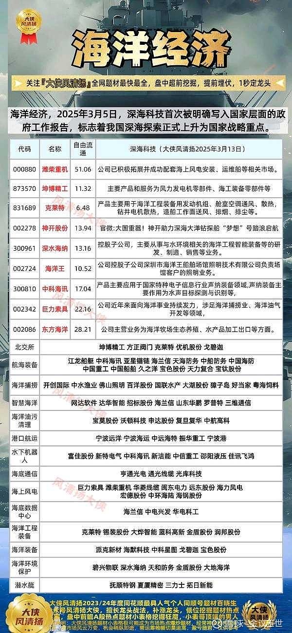 天海防务(300008.SZ)：一季度归母净利润8489.50万元 同比增长108.11%