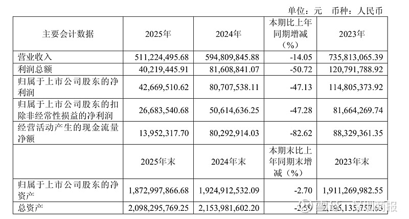 去年经营活动现金流创历史新高，福莱新材连续6年分红率超30%，电子皮肤打开成长新空间