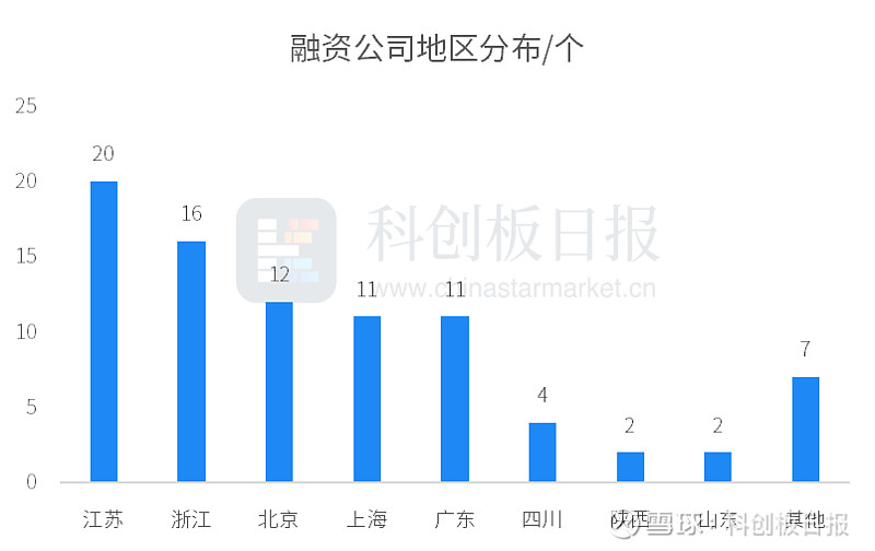 26只科创板股获融资净买入额超5000万元