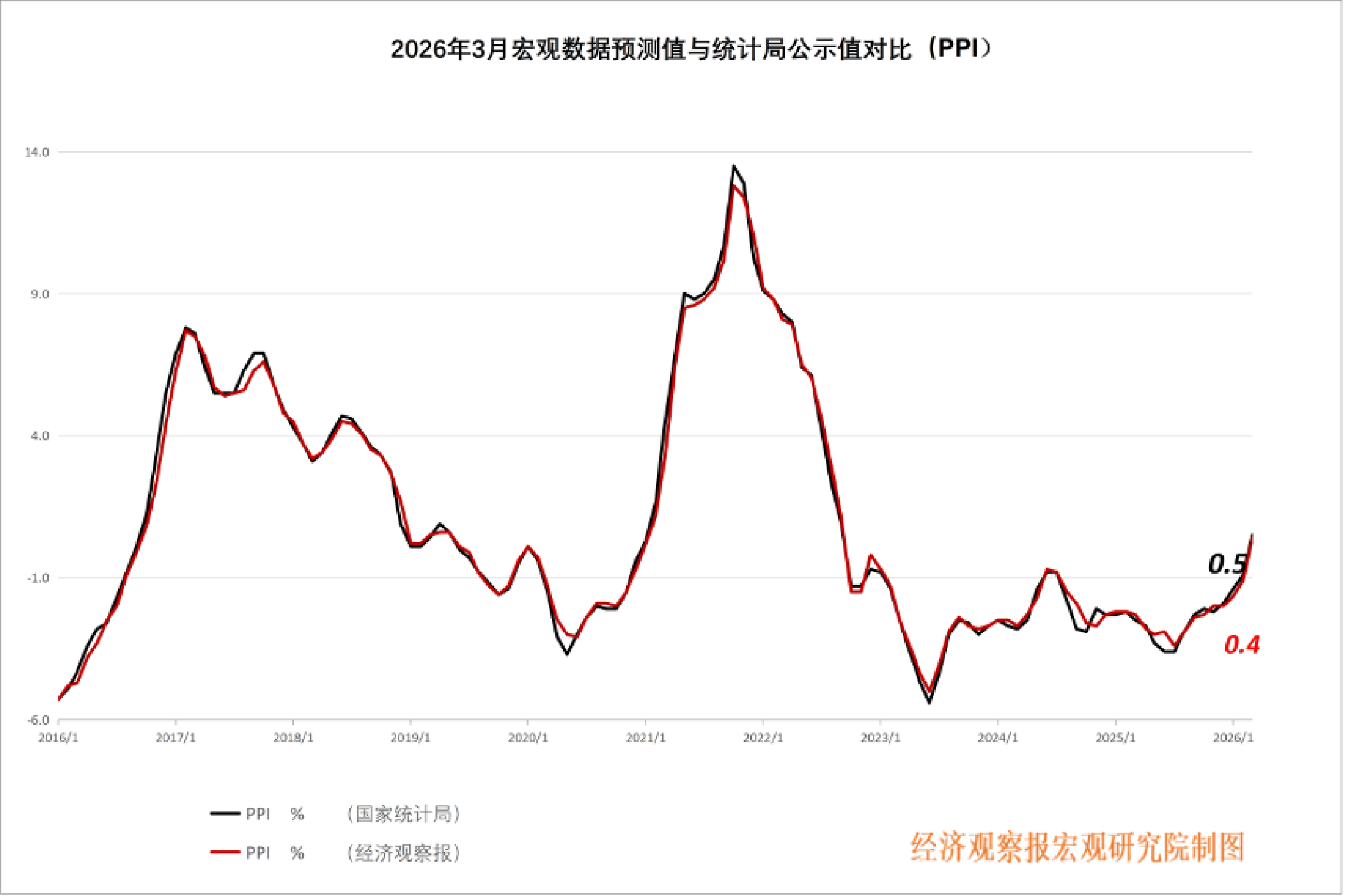 稀土永磁概念盘中爆发，稀土ETF富国（159713）大涨逾2%，行业正呈现供需两端共振格局
