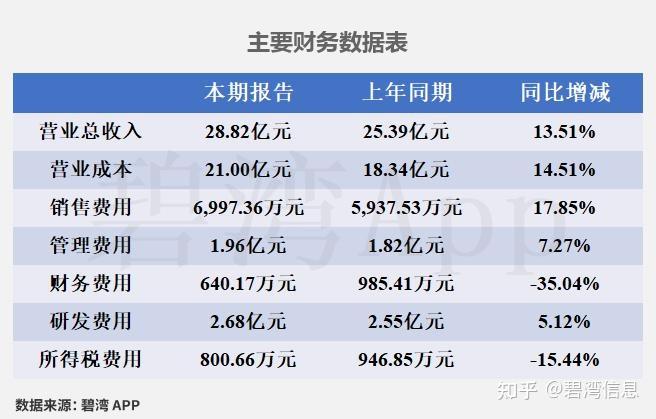 超图软件（300036）2026年一季报简析：亏损收窄，公司应收账款体量较大