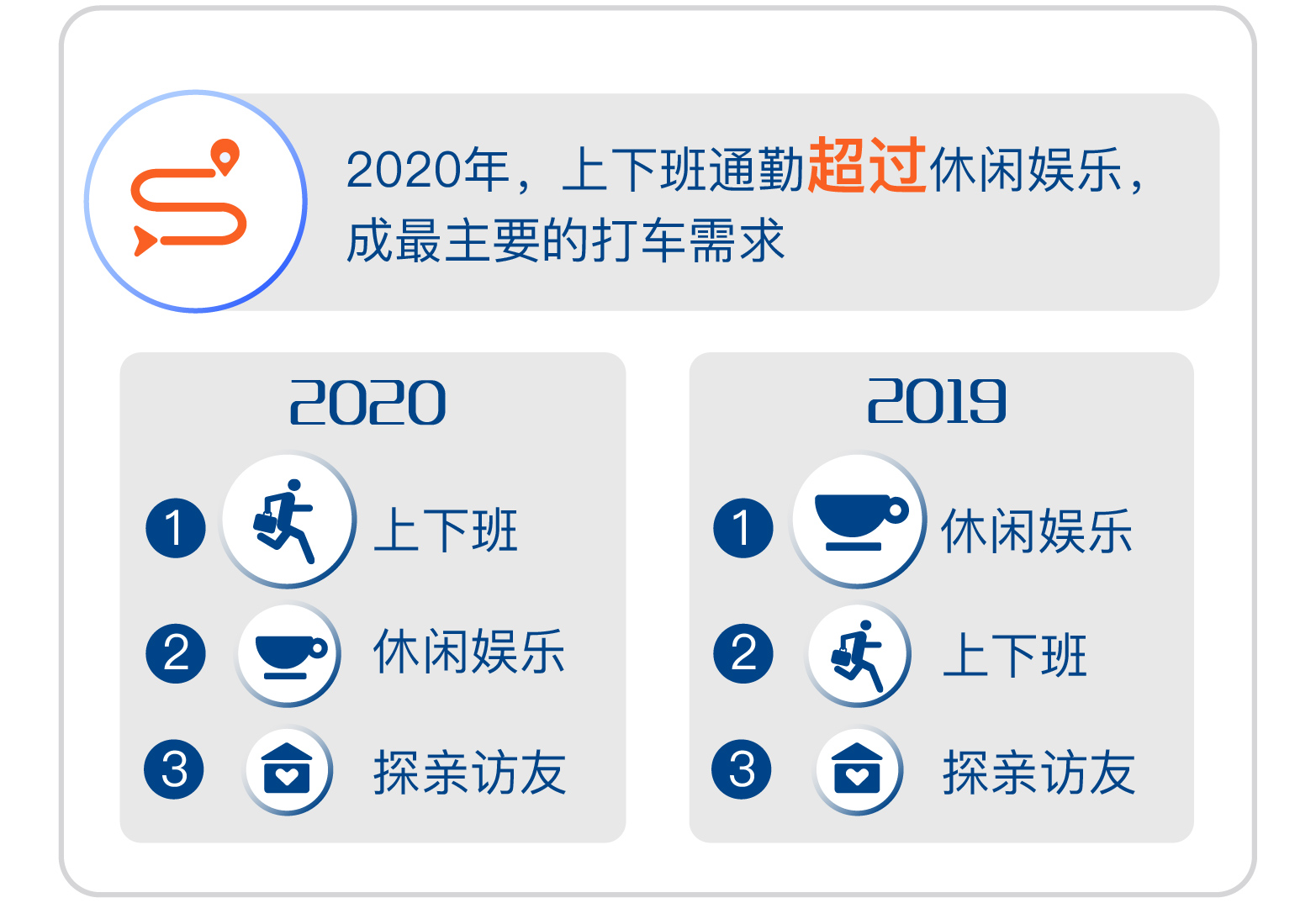 滴滴：“五一”节前打车高峰将于4月30日启动