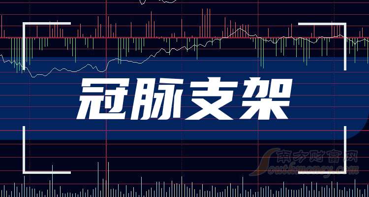 赛诺医疗一季度净利润增长723.85%