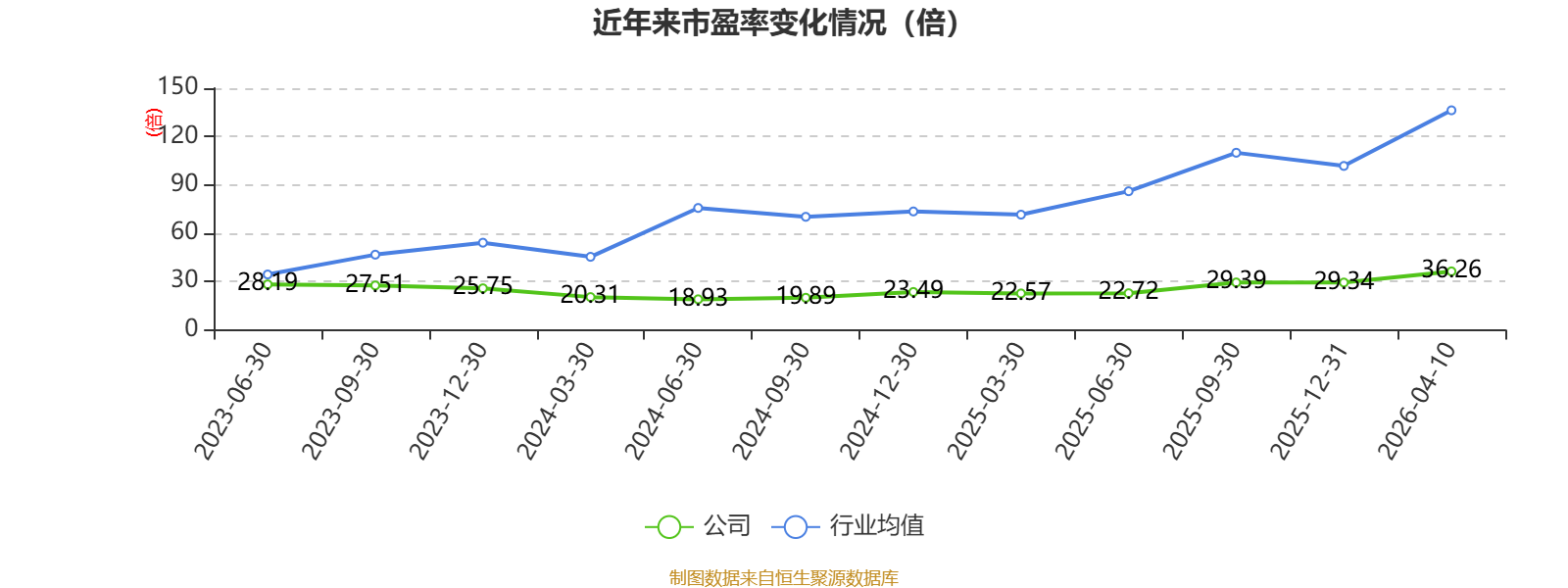 四方新材：2025年净利润亏损3.11亿元