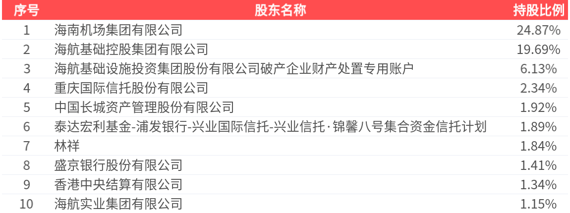 爱柯迪：一季度净利润2.19亿元 同比下降14.89%