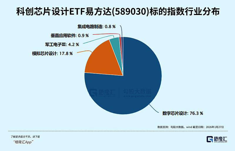 芯片产业链股全天承压，半导体设备ETF易方达（159558）受关注
