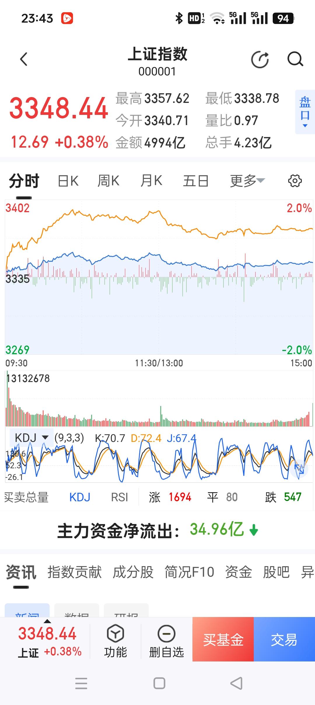 上证高成长产业债系列指数明日发布，为投资者提供可靠的业绩比较基准