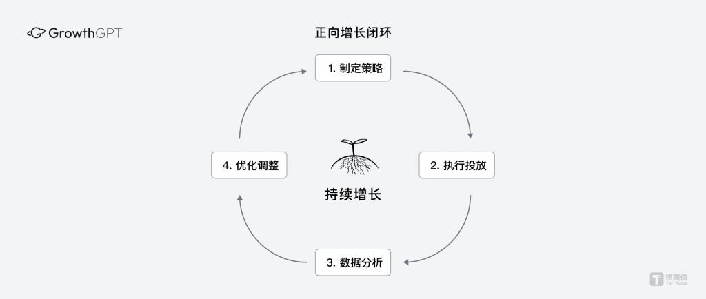 LeapMind Growth完成天使+轮融资，核心成员来自字节跳动、米哈游、快手等企业
