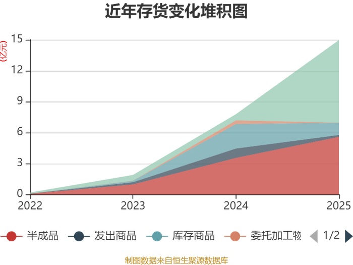 沐曦股份：一季度净利润亏损9884.24万元 同比减亏