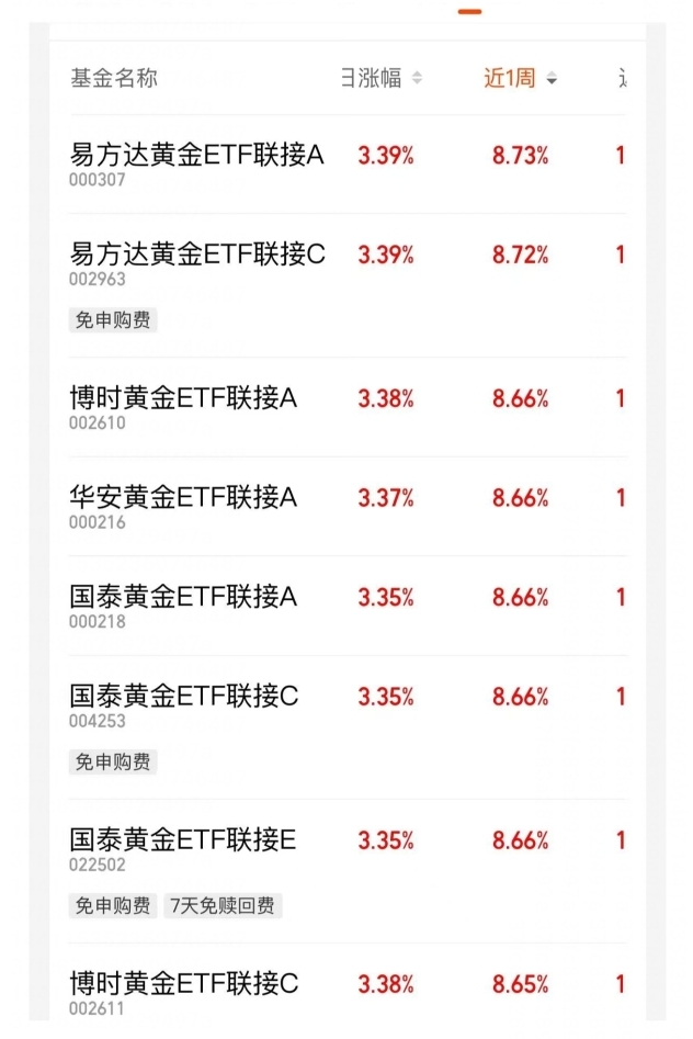 消费板块活跃，港股通消费ETF易方达（513070）、消费ETF易方达（159798）助力布局消费核心资产