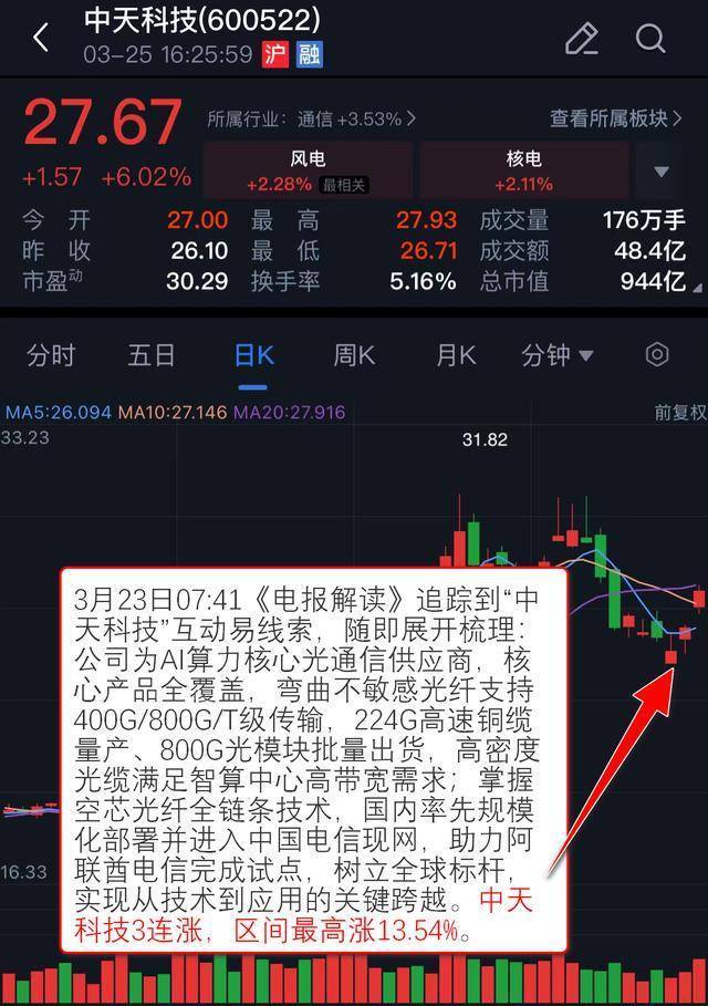 资金流向日报：沪指涨0.71%，241.26亿资金净流入