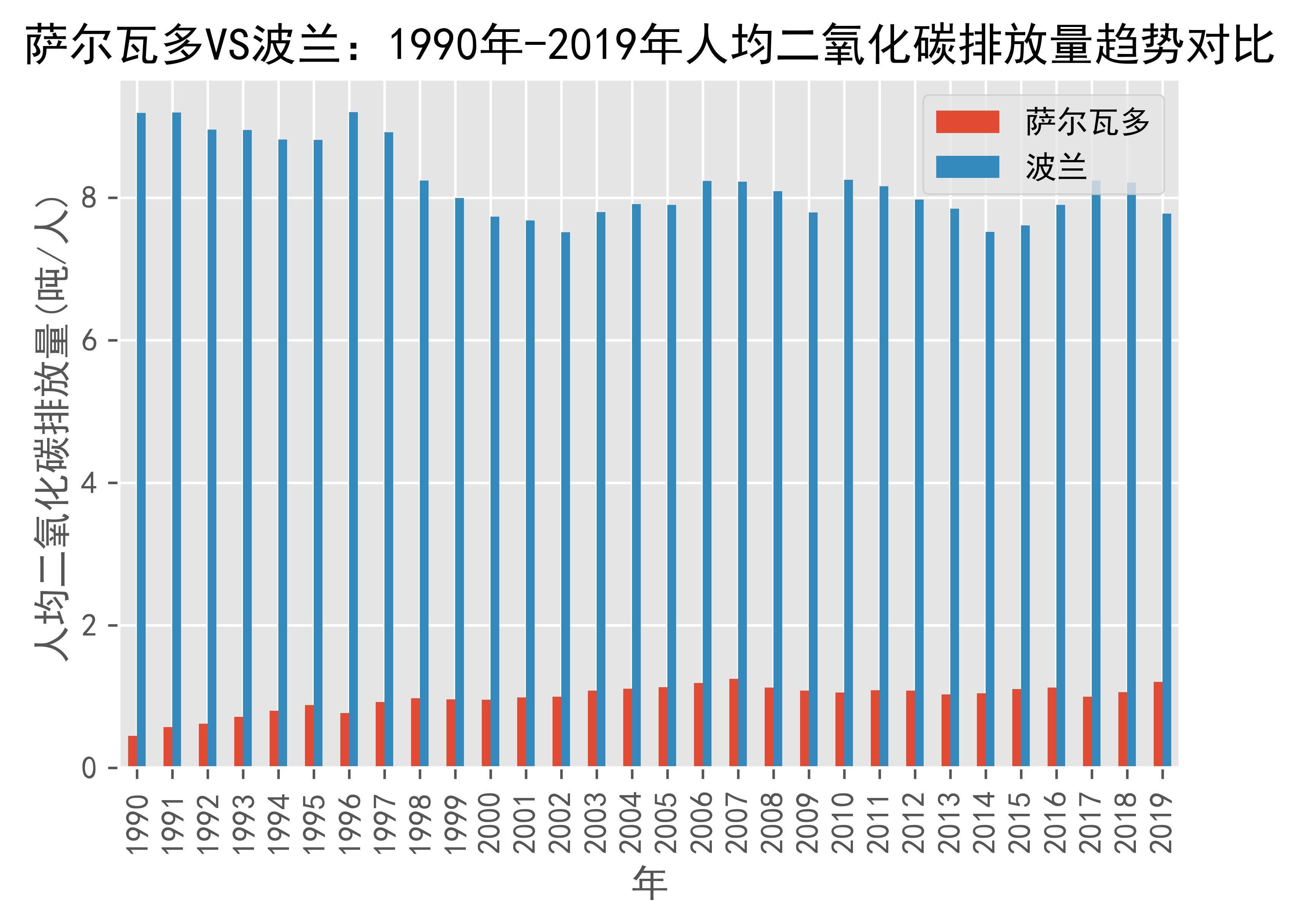 世界银行下调波兰GDP增长预测