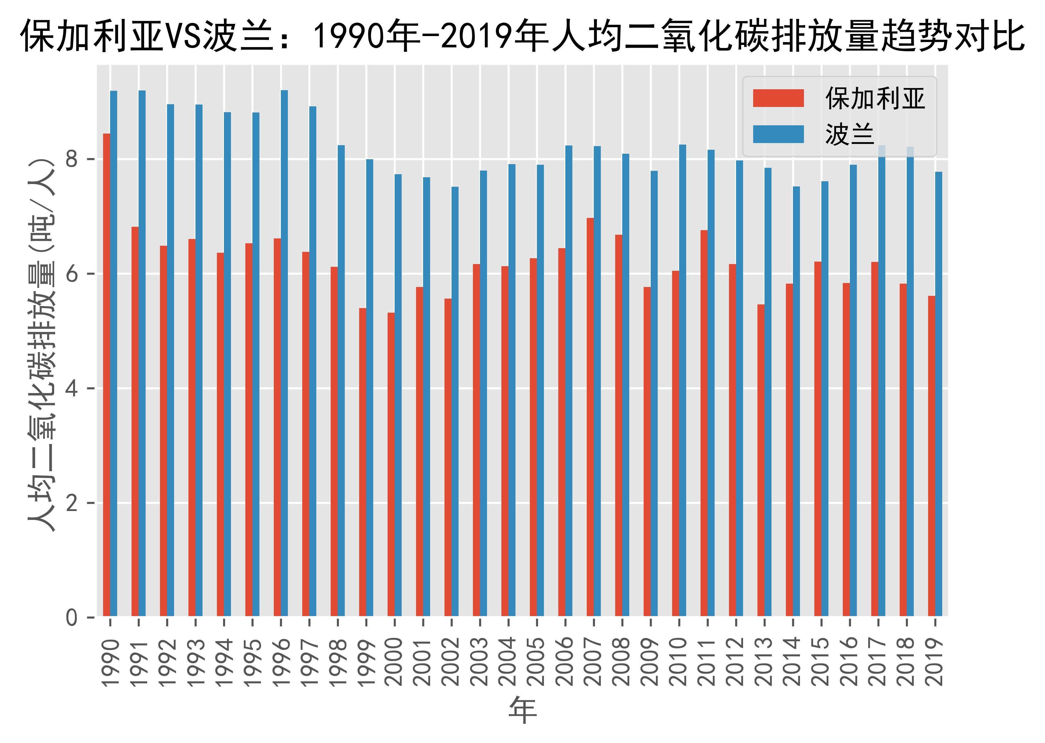 世界银行下调波兰GDP增长预测