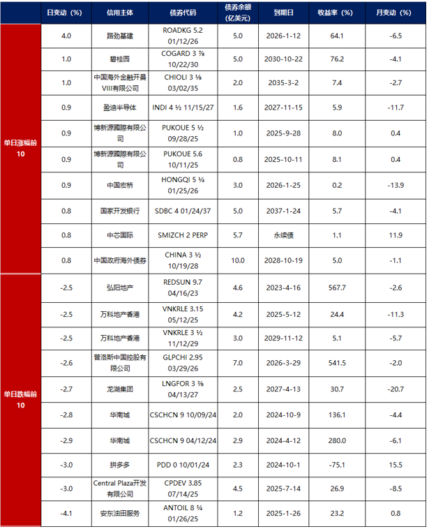 债市延续做多惯性；原油库存缓冲剩8-10周 | 债市日报04.29