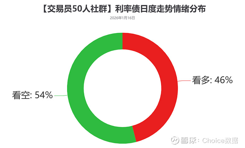 债市延续做多惯性；原油库存缓冲剩8-10周 | 债市日报04.29