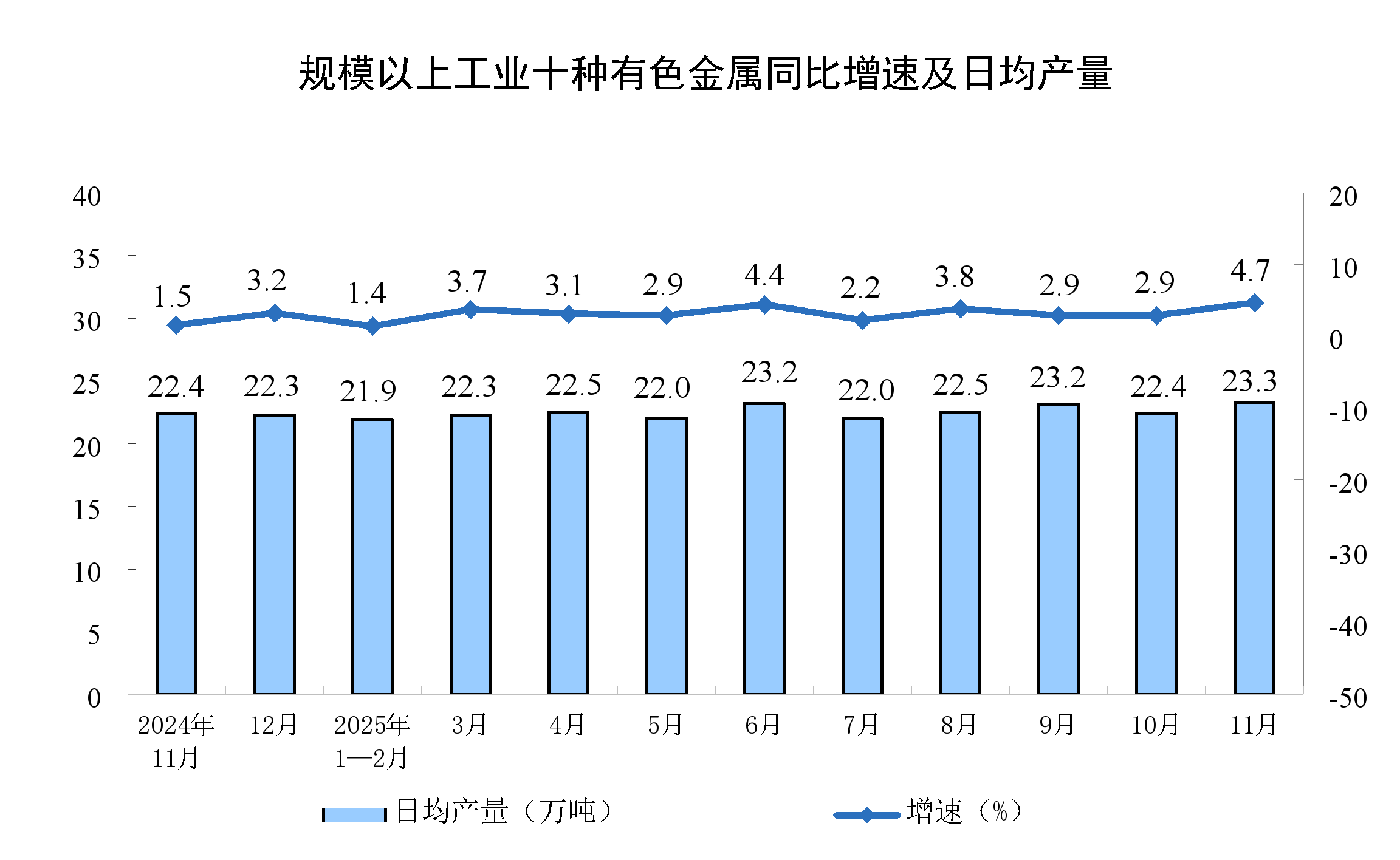 国家统计局：4月份制造业采购经理指数（PMI）为50.3%