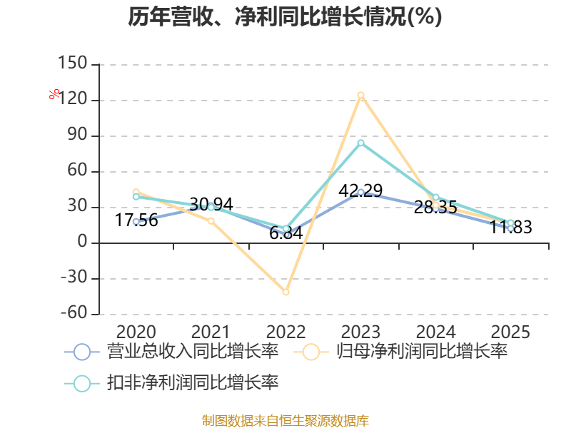 云意电气（300304）2026年一季报简析：净利润同比下降27.67%，公司应收账款体量较大