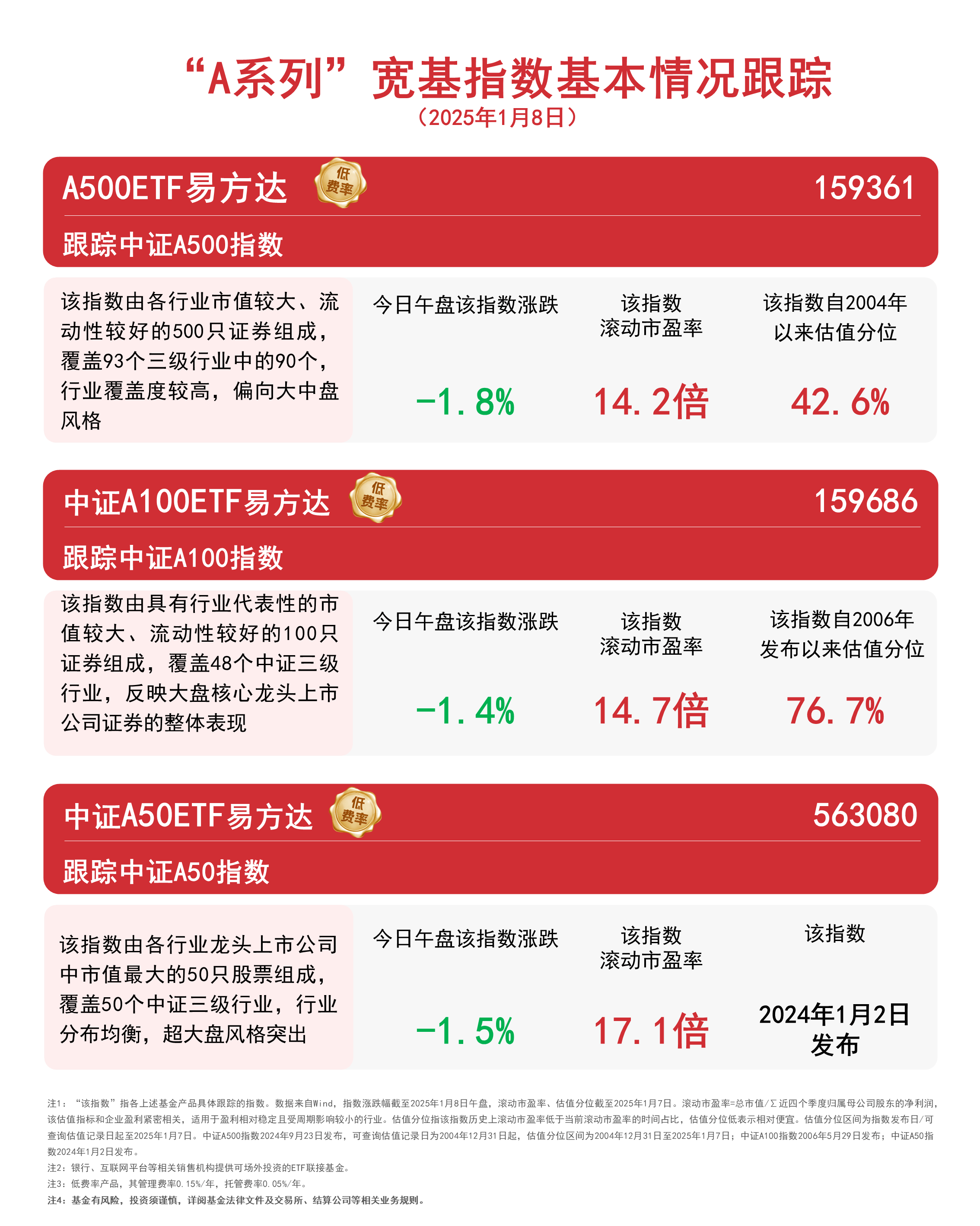航空航天ETF天弘（159241）标的指数盘中涨1.5%，换手率近7%同标的第一，近20个交易日净流入近3亿元