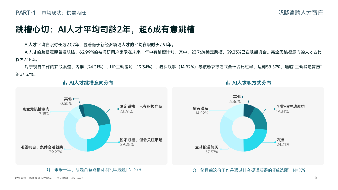 AI 产业供需两旺，科创AIETF富国（589380）盘中涨幅达3.49%