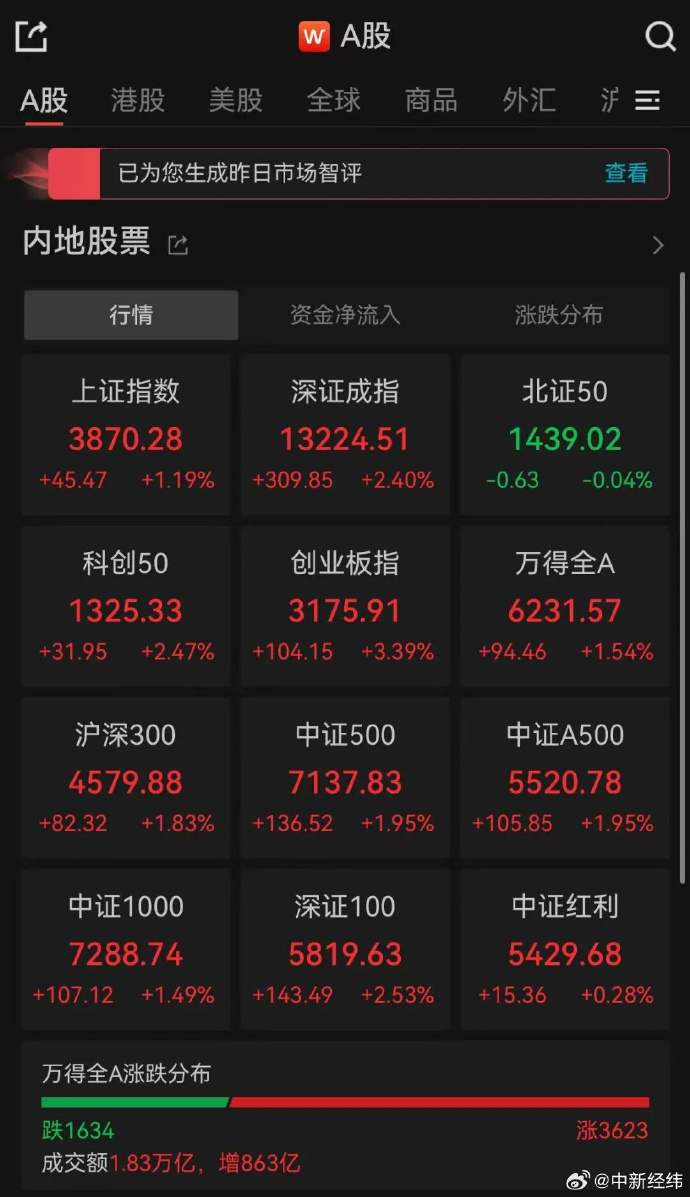 中证转债指数收跌0.08%